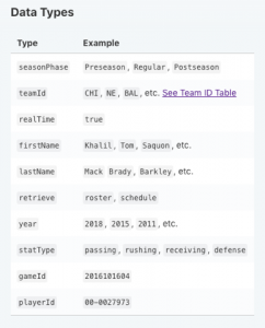 NFL Data Queries