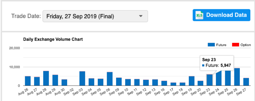 CME Futures Volume