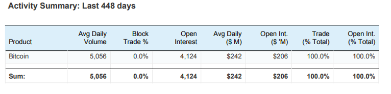 CME Bitcoin Futures