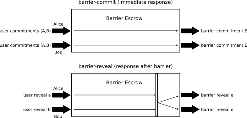 Barrier Escrow